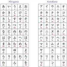 When you were a baby, in between downing milk and watching teletubbies, your mom probably showed you pictures of the alphabet all the time. Hiragana And Katakana Table Hiragana Learn Japanese Japanese Language Learning