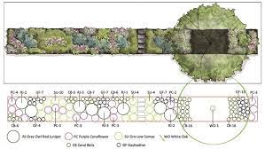 Draw each plant as an individual circle with a diameter the same size as the width of the mature plant. Urban Biodiversity In Your Yard Landscape Design Software Planting Plan Landscape Design
