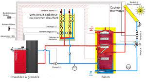 Radiateur pour chaudière à granulés. Installation D Une Chaudiere A Granules Welem