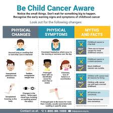 A role of preventable environmental exposures is possible. Dr Nimelesh On Twitter September Is Childhood Cancer Awareness Month While There Are No Known Causes For Most Childhood Cancers Fortunately Most Are Curable Learn Sign And Symptoms To Help Raise
