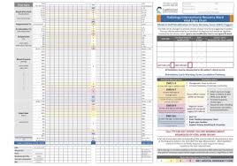 Wellington Early Warning Score Vital Sign Charts Library