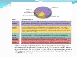 Schools Careers Psychology Today A Thriving Science And