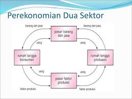 Wanita biasanya hanya mengalami siklus menstruasi satu kali dalam sebulan. Siklus Kegiatan Ekonomi Ppt Download