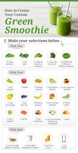Maybe you would like to learn more about one of these? Green Smoothie Real Food Recipes Healthy Smoothies Smoothie Recipes