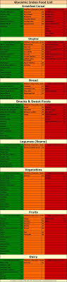 A Long Glycemic Index Food List To Keep Your Blood Sugar Levels Balanced No Carb Diets Food Lists
