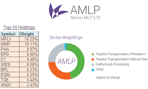 Alerian Mlp Etf Will Appeal To Passive Investors Alps