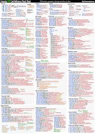 Pin By Crewow On Cheat Sheets Diagrams Cheat Sheets Computer Programming Computer Coding