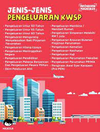 Untuk makluman, ahli boleh memohon pengeluaran pendidikan dan membantu ahli kwsp memiliki sebuah rumah di bawah skim perumahan rakyat 1 malaysia. Bayaran Pinjaman Rumah Guna Kwsp Dan 3 Lagi Fungsi Lain Kwsp Yang Ramai Tak Tahu
