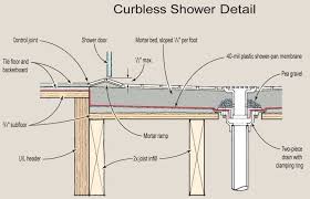 I'm no expert, but i do understand that porosity is inherent and desired in the mud base. Pin On Architectural Detail
