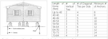 Trailer Home Wiring Diagram Mobile Home Sizes 4 Wire Mobile