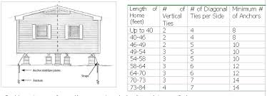 trailer home wiring diagram mobile home sizes 4 wire mobile