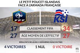 L'euro 2016 a battu tous les records en termes d'audience. Euro 2016 France Islande Les 3 Chiffres A Connaitre