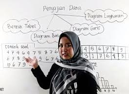 Keterkaitan pengunjung dengan peminjam bahwa hampir setengah jumlah pengunjung statis (52,68%) melakukan sirkulasi buku, namun. Lani Mencatat Siswa Pengunjung Perpustakaan Selama Satu Bulan Ternyata Diperoleh Data Sebagai Berikut