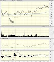 Gaps All Over The Place As Priceline Climbs Realmoney