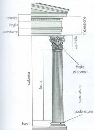 Scopri di più nel nostro catalogo scilm. Ordini Architettonici Confronto E Spiegazione Studia Rapido