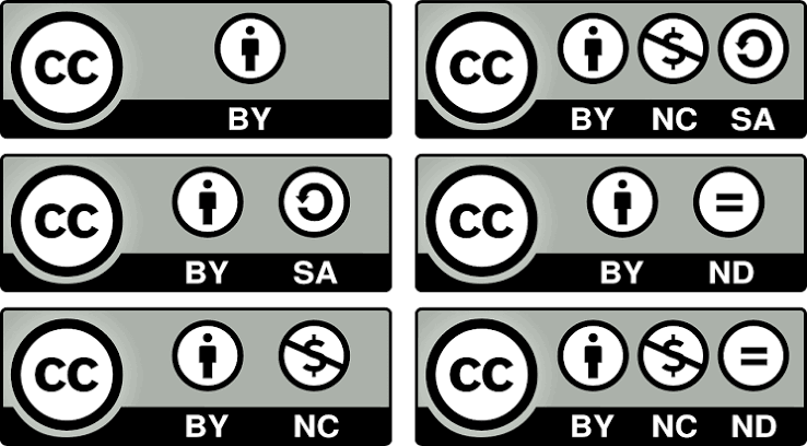 Los 6 tipos de licencias Creative Commons • IMF
