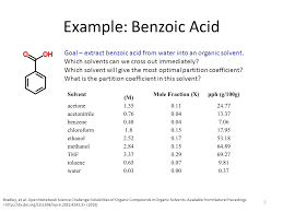 Principles Of Extraction S Separatory Funnel Separation Of