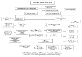 Archived National Defence 3 10