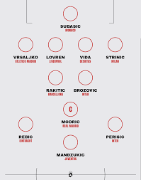Quali saranno i risultati della croazia nei prossimi mesi? Le Partite Di Oggi Ai Mondiali Il Post