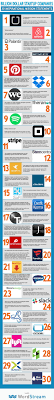 30 Inspiring Billion Dollar Startup Company Mission Statements Company Mission Statement Startup Company Company Mission