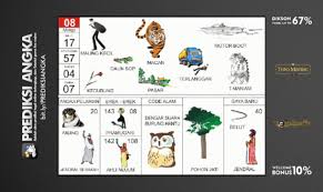 0096 ⇒ 0143 dan 2096 ⇒ 2143 No Togel Ulat Daun