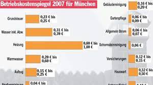 Das gehalt und die sozialversicherungsbeiträge für einen hausmeister sind grundsätzlich nebenkosten für alle. Die Grossten Fallen Bei Den Nebenkosten Stadt