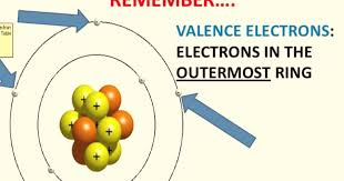 These electrons take part in bonding with other atoms. 5 Steps How Many Valence Electrons Does Potassium Have Number Of Valence Electrons In Potassium