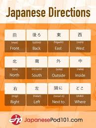 The movies on this list will feed anyone's wanderlust and encourage you to book a flight to new orleans — or maybe somewhere as far away as tokyo. Essential Japanese Direction Words Totally Free Japanese Lessons Online At Japanesepod101 Free P Japanese Language Japanese Language Learning Learn Japanese