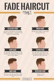 Was Ist Ein Verblassender Haarschnitt Typen Stile Und Beispiele Leitfaden 2019 Frisuren Tipps Haarschnitt Ideen Haarschnitt Manner