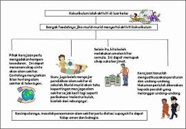 Tolaklah (kejahatan itu) dengan cara terbaik. E Learning Adik Adik Yang Susah Nak Buat Karangan Facebook