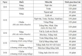 Cung cấp thông tin tuyển sinh, tra cứu điểm thi, điểm chuẩn năm 2021 của các đại học cao đẳng trên toàn quốc. Ha Ná»™i Lui Lá»‹ch Thi Vao Lá»›p 10 Vnexpress