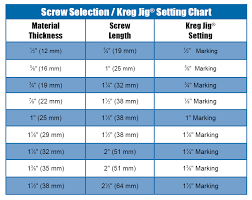 Kreg Jig Mini Settings Chart Best Picture Of Chart