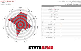 Showing editorial results for alireza jahanbakhsh. Player Analysis Teun Koopmeiners Breaking The Lines