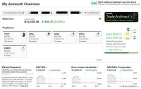 As td ameritrade and @charlesschwab join forces, you can count on ongoing access to. Td Ameritrade Review 3 Key Findings For 2021 Stockbrokers Com