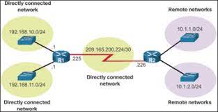 Each router's routing table is unique and stored in the ram of the device. Router Operation 1 3 Routing Concepts Cisco Press