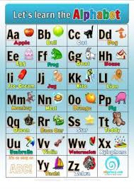 Test the speed of a flash usb drive with this freebie. The Webs Best Collection Of Free Classroom Posters Charts Learning The Alphabet Classroom Posters Classroom Posters Free