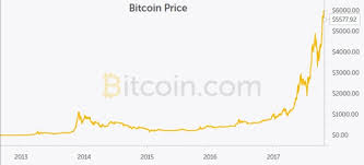 In an exchange with business insider in may 2017, liew said that the bitcoin price can realistically reach $500,000 by 2030. Bitcoin Btc Price Prediction 2020 2040 Stormgain
