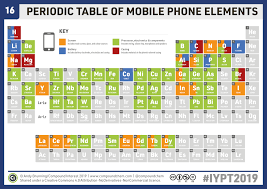 Chemistryadvent Iypt2019 Day 16 A Periodic Table Of Elements In Mobile Phones Compound Interest Mobile Phone Logo Mobile Phone Iphone Phone Cases