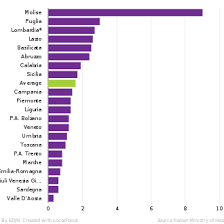 How much does it cost to have an abortion in ghana. Abortion In Italy Wikipedia