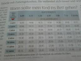 Davon zeugen diverse fotografien mit dem titel „schlafendes kind mit gabel/löffel/halber wurst in der hand! Wann Soll Mein Kind Ins Bett Gehen Kinder Schlafenszeit Aufstehen