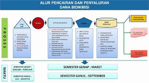 Jadwal pendaftaran bidikmisi 2019 928756 : Program Bidikmisi Ppt Download