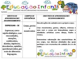 5 Campos De Experiencia Na Educação Infantil Bncc Atividades Escolares Tarsila Do Amaral Para Criancas Nova Bncc Objetivos Da Educacao Infantil Avaliacao Educacao Infantil Planos De Aula Para Criancas