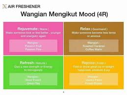 Cocok buatmu yang menghindari kandungan alkohol tapi ingin tetap wangi. De Xandra Air Freshener