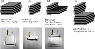 Many battery boxes in aircraft are 30, 40 or 50 years old and battery acid, vibration as well as time have taken their toll. Direct Observation Of Internal State Of Thermal Runaway In Lithium Ion Battery During Nail Penetration Test Sciencedirect