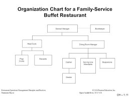 56 Surprising Hotel Food And Beverage Organizational Chart