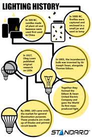 Leaders In Lighting Bulb Light Bulb Lighting