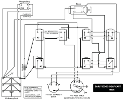 You are currently viewing as a guest with limited access continue viewing as a guest or sign no announcement yet. Diagram 36 Volt Golf Cart Solenoid Wiring Diagram Full Version Hd Quality Wiring Diagram Diagramwaytl Hotelragazziriccione It