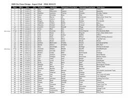 2009 City Chase Chicago