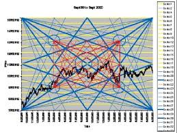 Gann Square Of 9 Price And Time Trading Method Youtube