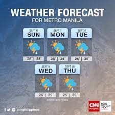These forecasts for philippines manila are based on the gfs model and were created for windsurfing, kitesurfing, sailing and other extreme sports activities. Facebook
